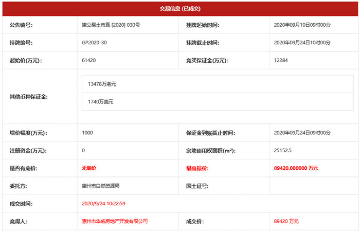 泰豐集團8.94億落子惠州江北2.jpg 泰豐集團8.94億落子惠州江北2.jpg
